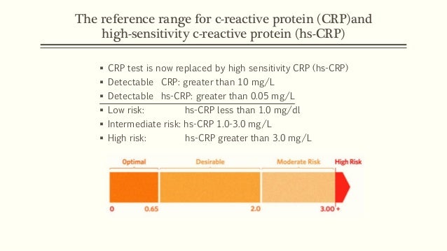 Food As Medicine Solution For Chronic Inflammation
