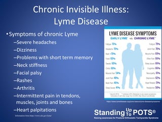 Chronic Invisible Illness:
Lyme Disease
•Symptoms of chronic Lyme
–Severe headaches
–Dizziness
–Problems with short term m...
