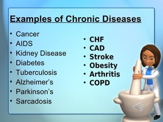 Chronicity | PPT