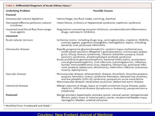 Courtesy: New England Journal of Medicine 