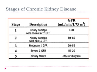 Stages of Chronic Kidney Disease
 