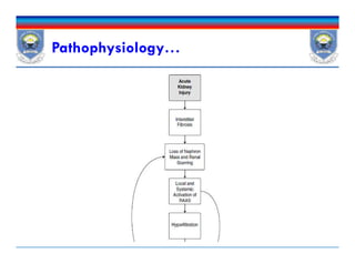 Pathophysiology…
 