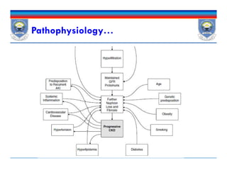 Pathophysiology…
 