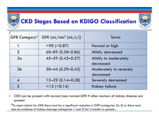 GFR Categorya GFR (mL/min2 [mL/s/]) Terms
1 >90 (>0.87) Normal or high
2 60–89 (0.58–0.86) Mildly decreased
3a 45–59 (0.43–0.57) Mildly to moderately
decreased
CKD Stages Based on KDIGO Classification
Mildly to moderately
decreased
3b 30–44 (0.29–0.42) Moderately to severely
decreased
4 15–29 (0.14–0.28) Severely decreased
5 <15 (<0.14) Kidney failure
aTo meet criteria for CKD there must be a significant reduction in GFR (categories 3a-5) or there must
also be evidence of kidney damage (categories 1 and 2) for 3 months or greater.
 CKD can be present with normal/near normal GFR if other markers of kidney disease are
present
 
