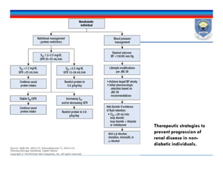 Therapeutic strategies to
prevent progression of
renal disease in non-
diabetic individuals.
 