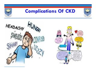 Complications Of CKD
 