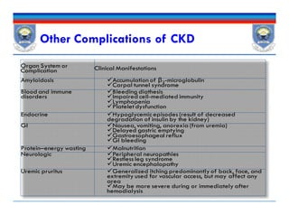 Other Complications of CKD
Organ System or
Complication Clinical Manifestations
Amyloidosis Accumulation of β2-microglobulin
Carpal tunnel syndrome
Blood and immune
disorders
Bleeding diathesis
Impaired cell-mediated immunity
Lymphopenia
Platelet dysfunction
Endocrine Hypoglycemic episodes (result of decreased
degradation of insulin by the kidney)
GI Nausea, vomiting, anorexia (from uremia)
Delayed gastric emptying
Gastroesophageal reflux
GI bleeding
Protein–energy wasting Malnutrition
Neurologic Peripheral neuropathies
Restless leg syndrome
Uremic encephalopathy
Uremic pruritus Generalized itching predominantlyof back, face, and
extremity used for vascular access, but may affect any
area
May be more severe during or immediately after
hemodialysis
Organ System or
Complication Clinical Manifestations
Amyloidosis Accumulation of β2-microglobulin
Carpal tunnel syndrome
Blood and immune
disorders
Bleeding diathesis
Impaired cell-mediated immunity
Lymphopenia
Platelet dysfunction
Endocrine Hypoglycemic episodes (result of decreased
degradation of insulin by the kidney)
GI Nausea, vomiting, anorexia (from uremia)
Delayed gastric emptying
Gastroesophageal reflux
GI bleeding
Protein–energy wasting Malnutrition
Neurologic Peripheral neuropathies
Restless leg syndrome
Uremic encephalopathy
Uremic pruritus Generalized itching predominantlyof back, face, and
extremity used for vascular access, but may affect any
area
May be more severe during or immediately after
hemodialysis
 