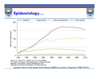 Epidemiology…
Incident rates of end-stage renal disease (ESRD) by primary diagnosis (1980-2012)
 