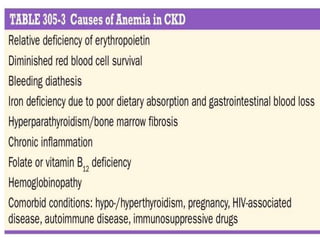 Chronic kidney disease(ckd)