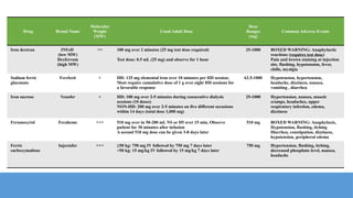 Comprehensive Overview of CKD-MBD and Anemia Management in Chronic ...