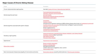 CHRONIC KIDNEY DISEASE & END STAGE RENAL FAILURE | PDF