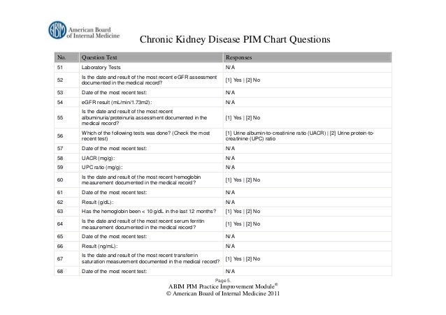 kidney disease dating