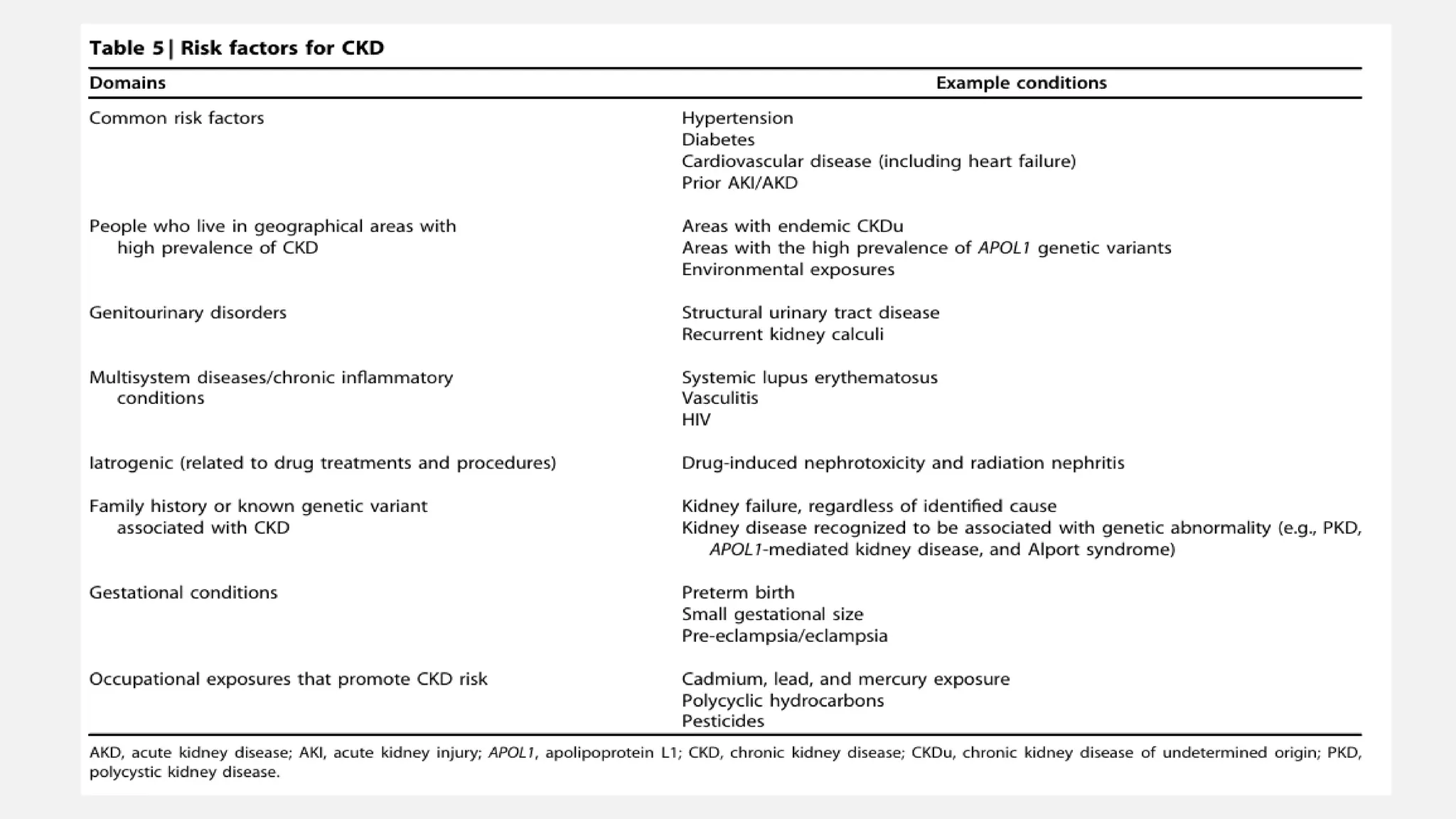 Chronic kidney disease- from KDIGO guidelines | PPTX