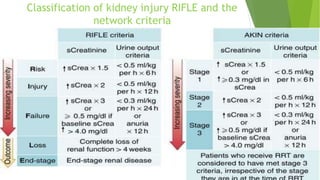 Classification of kidney injury RIFLE and the
network criteria
 