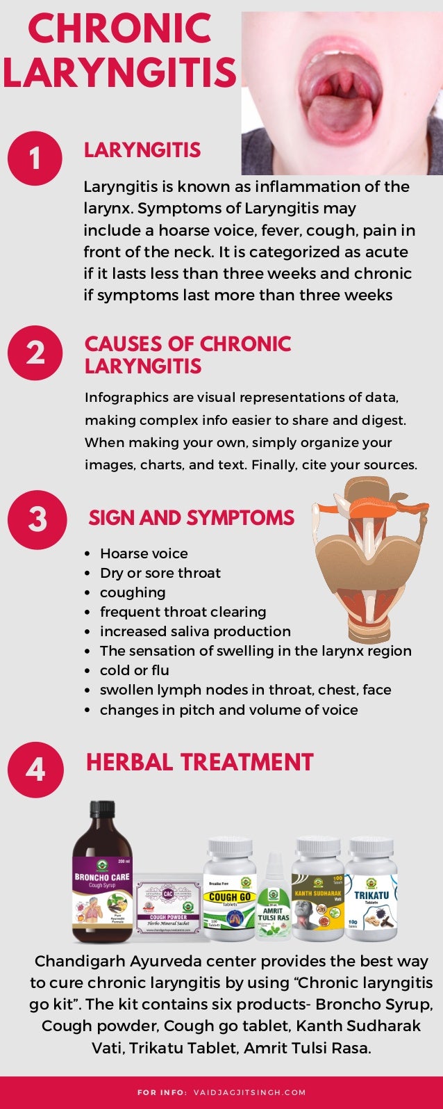 Chronic Laryngitis Causes, Symptoms and Herbal Treatment
