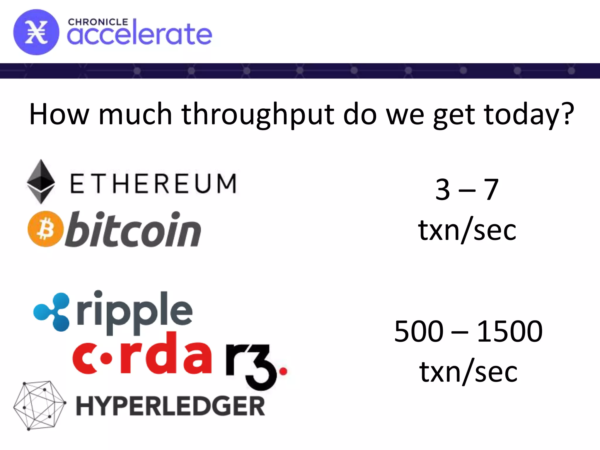 How much throughput do we get today?
3 – 7
txn/sec
500 – 1500
txn/sec
 