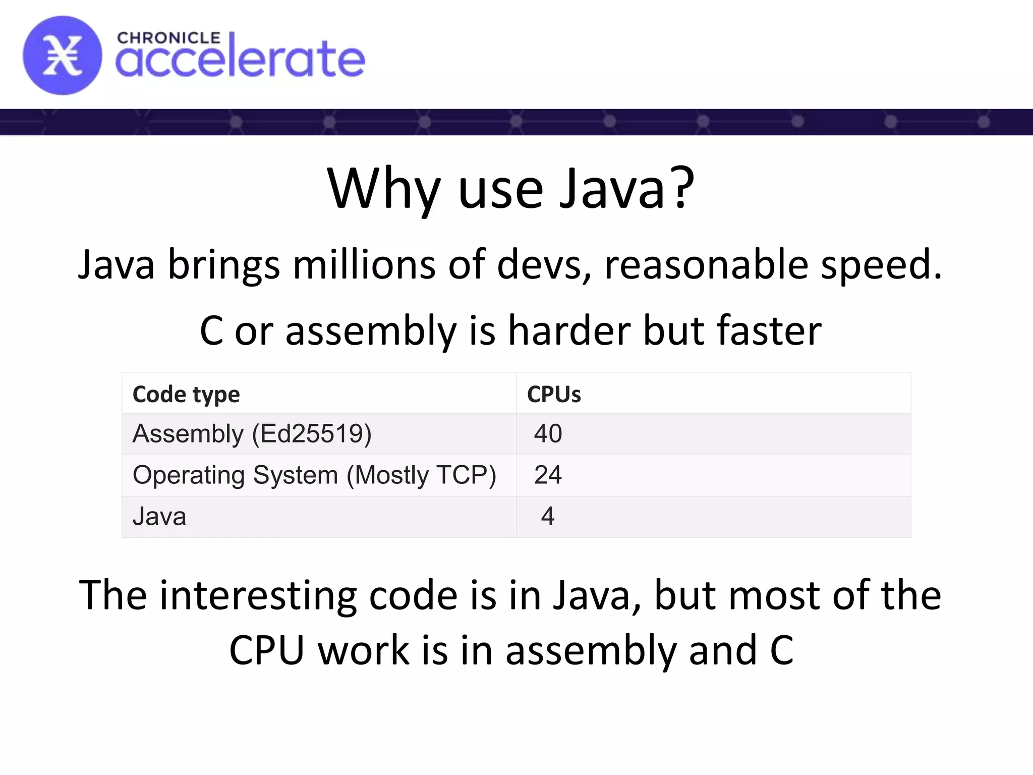 Why use Java?
Java brings millions of devs, reasonable speed.
C or assembly is harder but faster
The interesting code is in Java, but most of the
CPU work is in assembly and C
Code type CPUs
Assembly (Ed25519) 40
Operating System (Mostly TCP) 24
Java 4
 