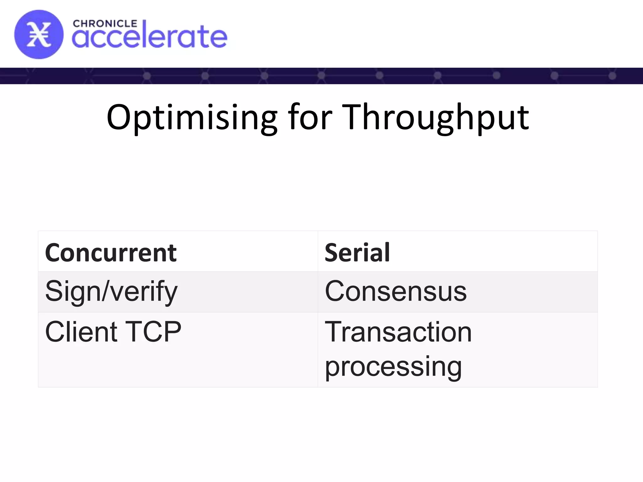 Optimising for Throughput
Concurrent Serial
Sign/verify Consensus
Client TCP Transaction
processing
 