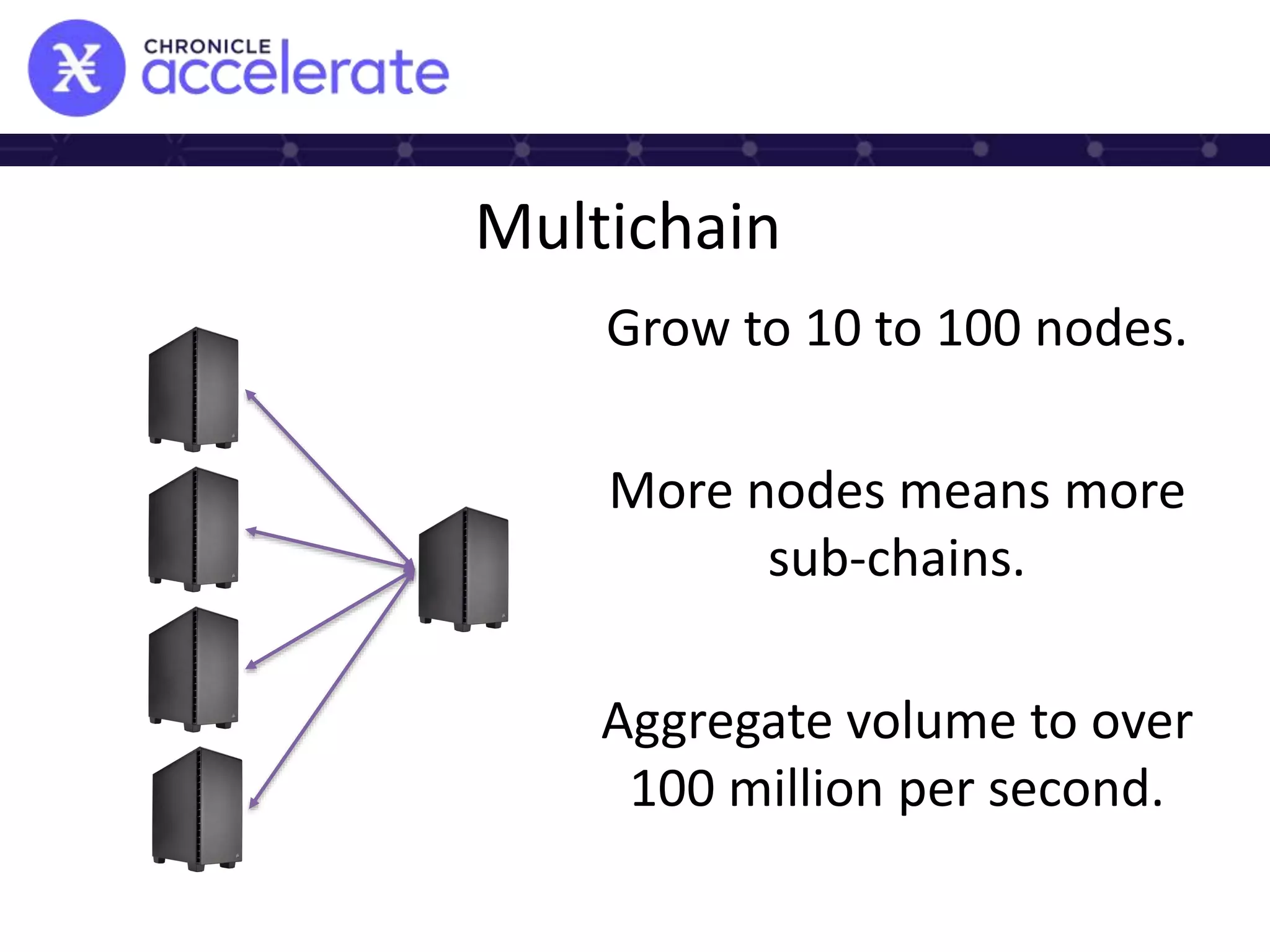 Multichain
Grow to 10 to 100 nodes.
More nodes means more
sub-chains.
Aggregate volume to over
100 million per second.
 