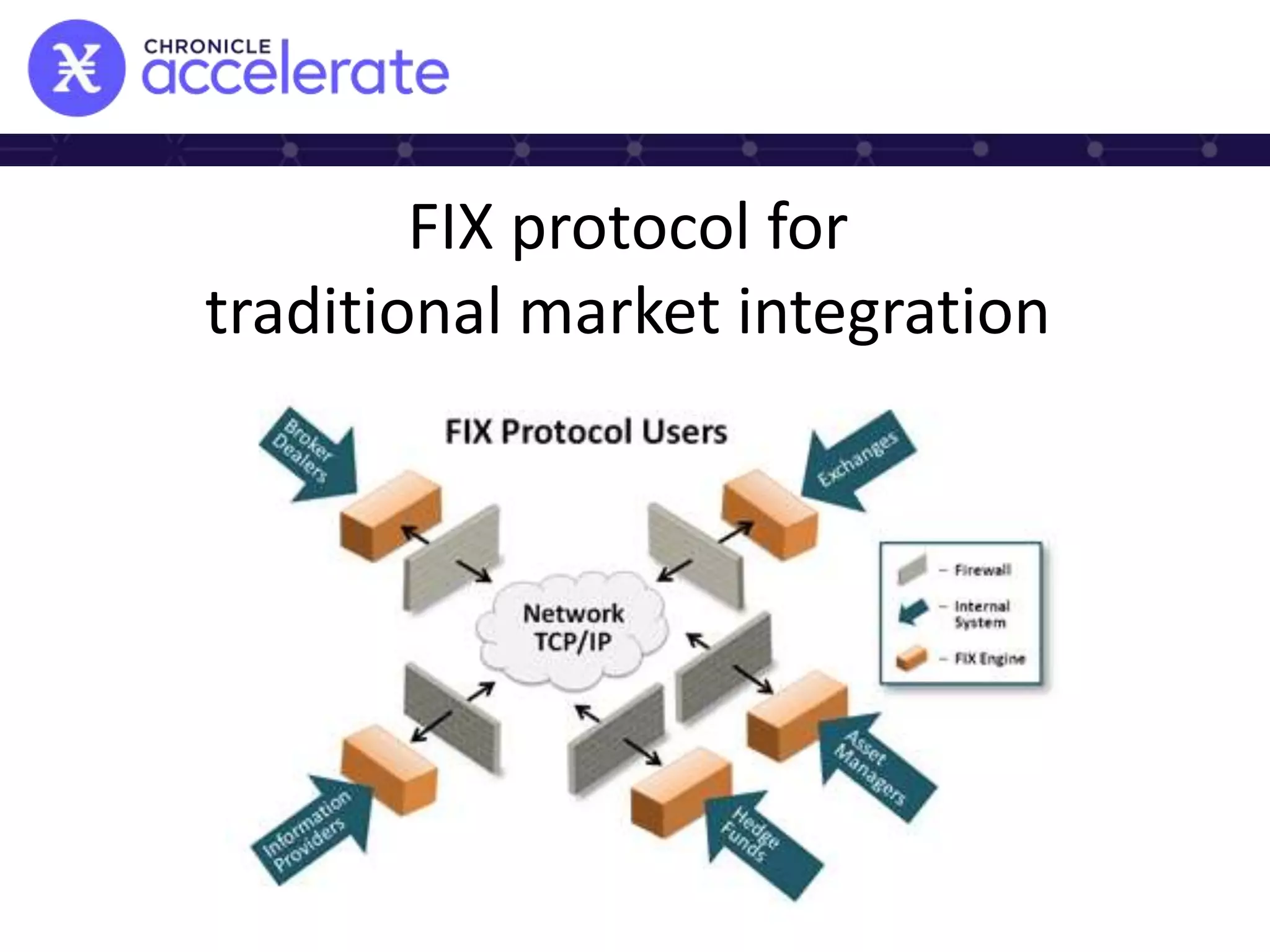 FIX protocol for
traditional market integration
 