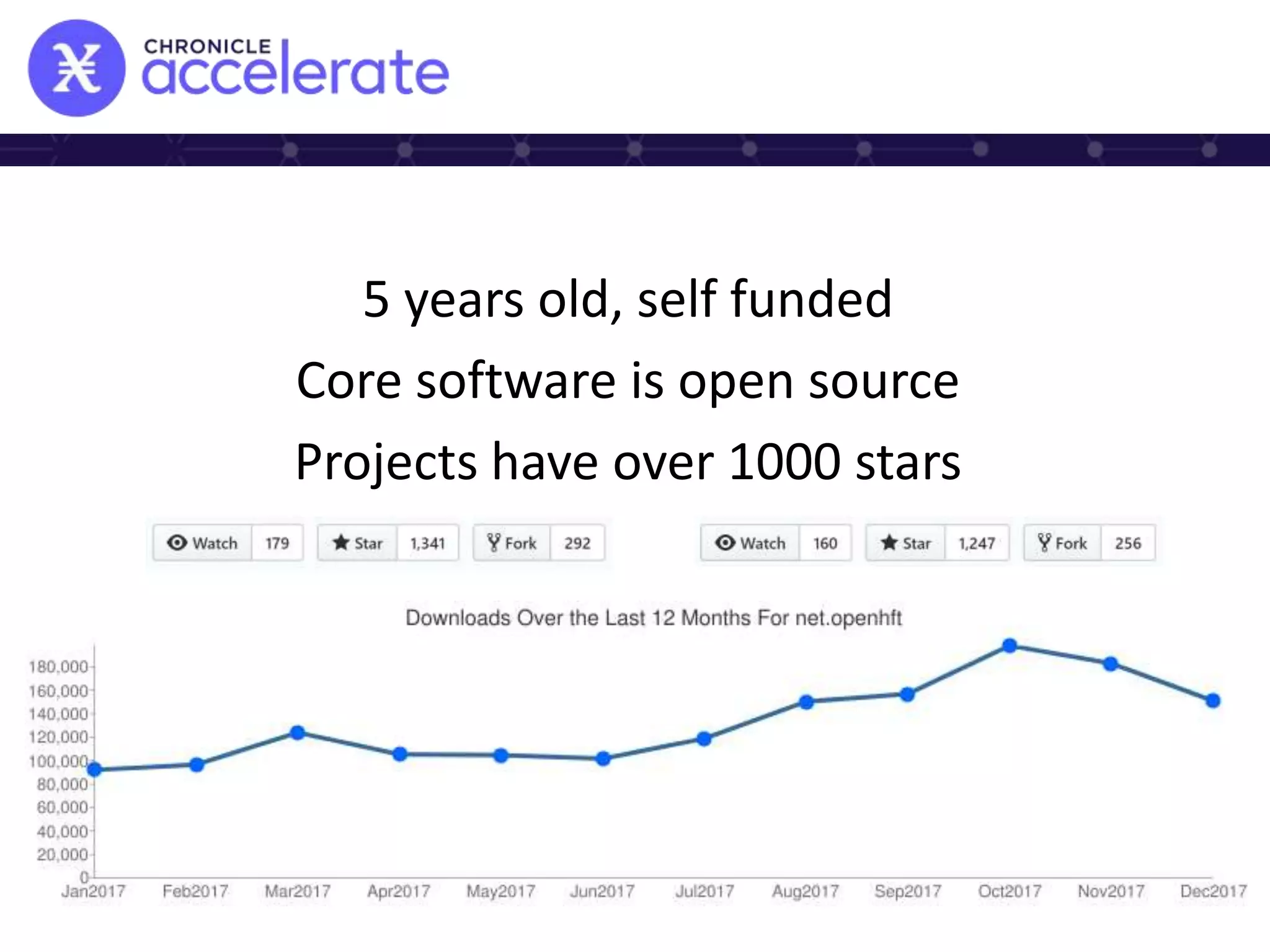 5 years old, self funded
Core software is open source
Projects have over 1000 stars
 