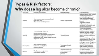 Types & Risk factors:
Why does a leg ulcer become chronic?
 