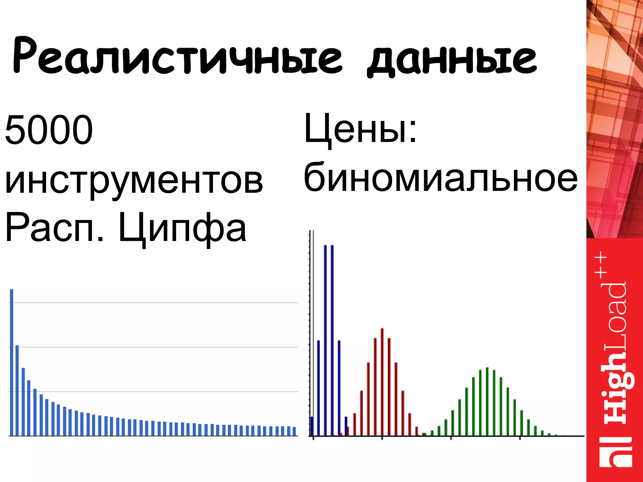 Реалистичные данные
5000
инструментов
Расп. Ципфа
Цены:
биномиальное
 