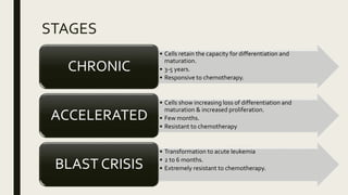 Picture Idea: Chronicleukemia 200219173456 Pfddvvvvvvvdf