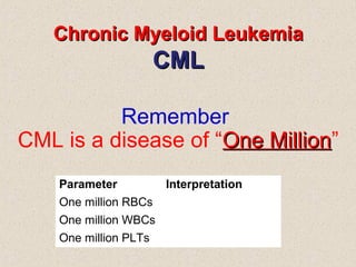 Chronic leukemias csbrp | PPT