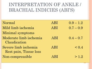 INTERPRETATION OF ANKLE /
BRACHIAL INDICIES (ABI’S)
Normal ABI 0.9 – 1.2
Mild limb ischemia ABI 0.7 – 0.9
Minimal symptoms
Moderate limb ischemia ABI 0.4 – 0.7
Claudication
Severe limb ischemia ABI < 0.4
Rest pain, Tissue loss
Non-compressible ABI > 1.2
 
