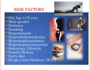 RISK FACTORS
 Old Age (>70 yrs)
 Male gender
 Diabetes
 Smoking
 Hypertension
 Hypercholesterolemia
 Hypertriglyceridemia
 Hyperhomocysteinemia
 Sedentary Lifestyle
 Family History
 Fatty diet
 Drugs ( beta blockers, OCP )
 