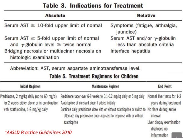 Cirrhosis Of Liver Dr Trynaadh