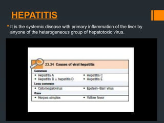 Chronic liver disease.pptx for mbbs pathology 2nd year | PPTX