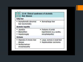 Chronic liver disease.pptx for mbbs pathology 2nd year | PPTX
