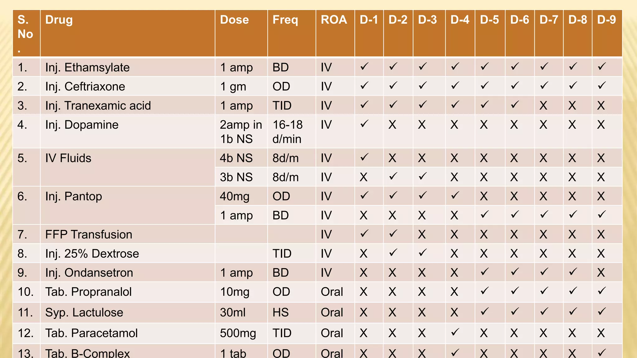 CHRONIC LIVER DISEASE WITH PORTAL HYPERTENSION , ESOPHAGEAL VARICES ...