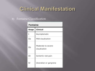 b) Fontaine Classification
 