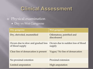  Physical examination
 Dry vs Wet Gangrene
Dry gangrene Wet gangrene
Dry, shriveled, mummified Odematous, putrified and
discoloured
Occurs due to slow and gradual loss
of blood supply
Occurs due to sudden loss of blood
supply
Clear line of demarcation is present Vague/ No line of demarcation
No proximal extention Proximal extension
Limited amputation High amputation
 