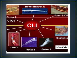 Chronic lower limb ischemia
