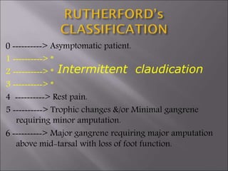 0 ----------> Asymptomatic patient.
1 ----------> *
2 ----------> *
3 ----------> *
4 ----------> Rest pain.
5 ----------> Trophic changes &/or Minimal gangrene
requiring minor amputation.
6 ----------> Major gangrene requiring major amputation
above mid-tarsal with loss of foot function.
Intermittent claudication
 