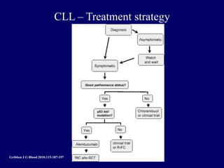Chronic lymphocytic leukaemia.pptx