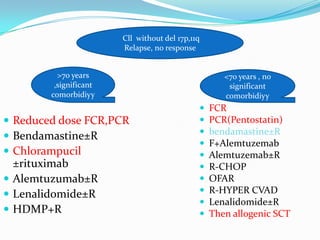Cll without del 17p,11q
Relapse, no response
>70 years
,significant
comorbidiyy

 Reduced dose FCR,PCR
 Bendamastine±R
 Chlorampucil

±rituximab
 Alemtuzumab±R
 Lenalidomide±R
 HDMP+R

<70 years , no
significant
comorbidiyy












FCR
PCR(Pentostatin)
bendamastine±R
F+Alemtuzemab
Alemtuzemab±R
R-CHOP
OFAR
R-HYPER CVAD
Lenalidomide±R
Then allogenic SCT

 