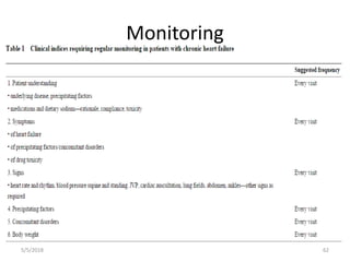 Chronic management of congestive heart failure | PPTX