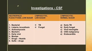 z
Investigations - CSF
NEUTROPHILIC
PLEOCYTOSIS, LOW SUGAR
LYMPHOCYTIC,
LOW SUGAR
LYMPHOCYTIC,
NORMAL SUGAR
1. Bacterial
2. Listeria, brucellosis
3. Actinomycosis
4. Bechet’s
5. Early viral
6. Mumps
7. Drugs – Nsaids
8. Sulfa – drugs
 TB
 Fungal
a) Early TB
b) Early fungal
c) Viral meningitis
d) CNS malignancy
e) Endocarditis
 