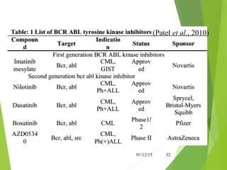 01/12/15 32
(Patel et al., 2010)
 