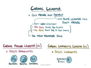 Chronic myelogenous leukemia | PPTX