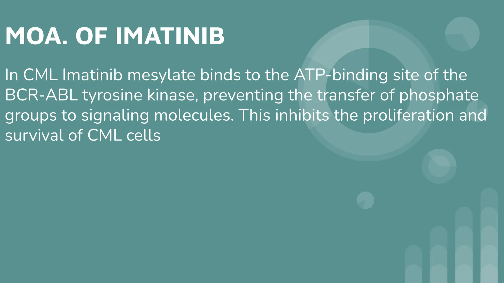 MOA. OF IMATINIB
In CML Imatinib mesylate binds to the ATP-binding site of the
BCR-ABL tyrosine kinase, preventing the transfer of phosphate
groups to signaling molecules. This inhibits the proliferation and
survival of CML cells
 