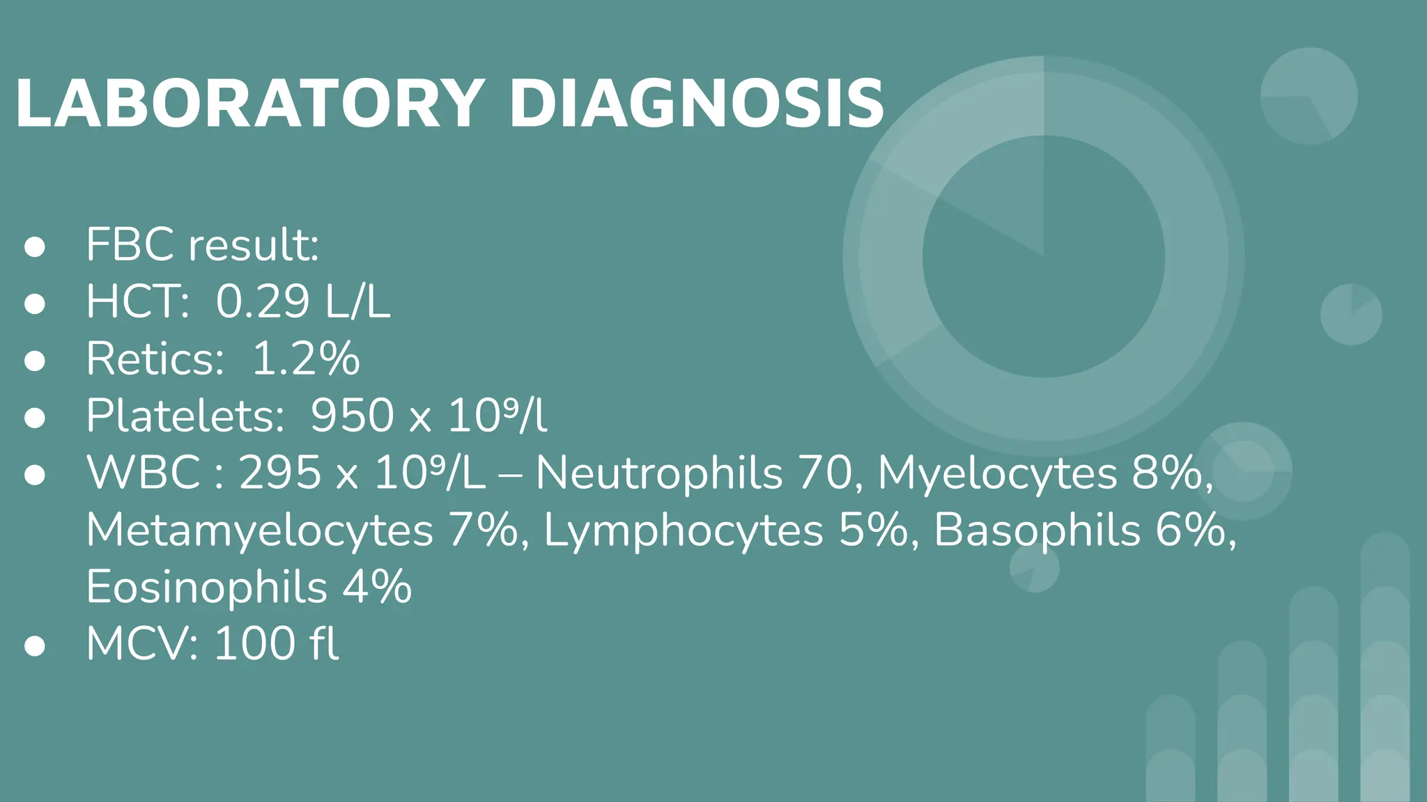 LABORATORY DIAGNOSIS
● FBC result:
● HCT: 0.29 L/L
● Retics: 1.2%
● Platelets: 950 x 10⁹/l
● WBC : 295 x 10⁹/L – Neutrophils 70, Myelocytes 8%,
Metamyelocytes 7%, Lymphocytes 5%, Basophils 6%,
Eosinophils 4%
● MCV: 100 ﬂ
 
