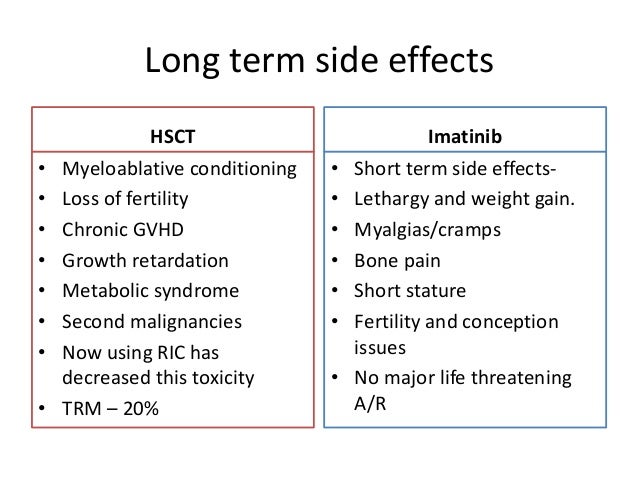 Fluticasone Side Effects Long Term
