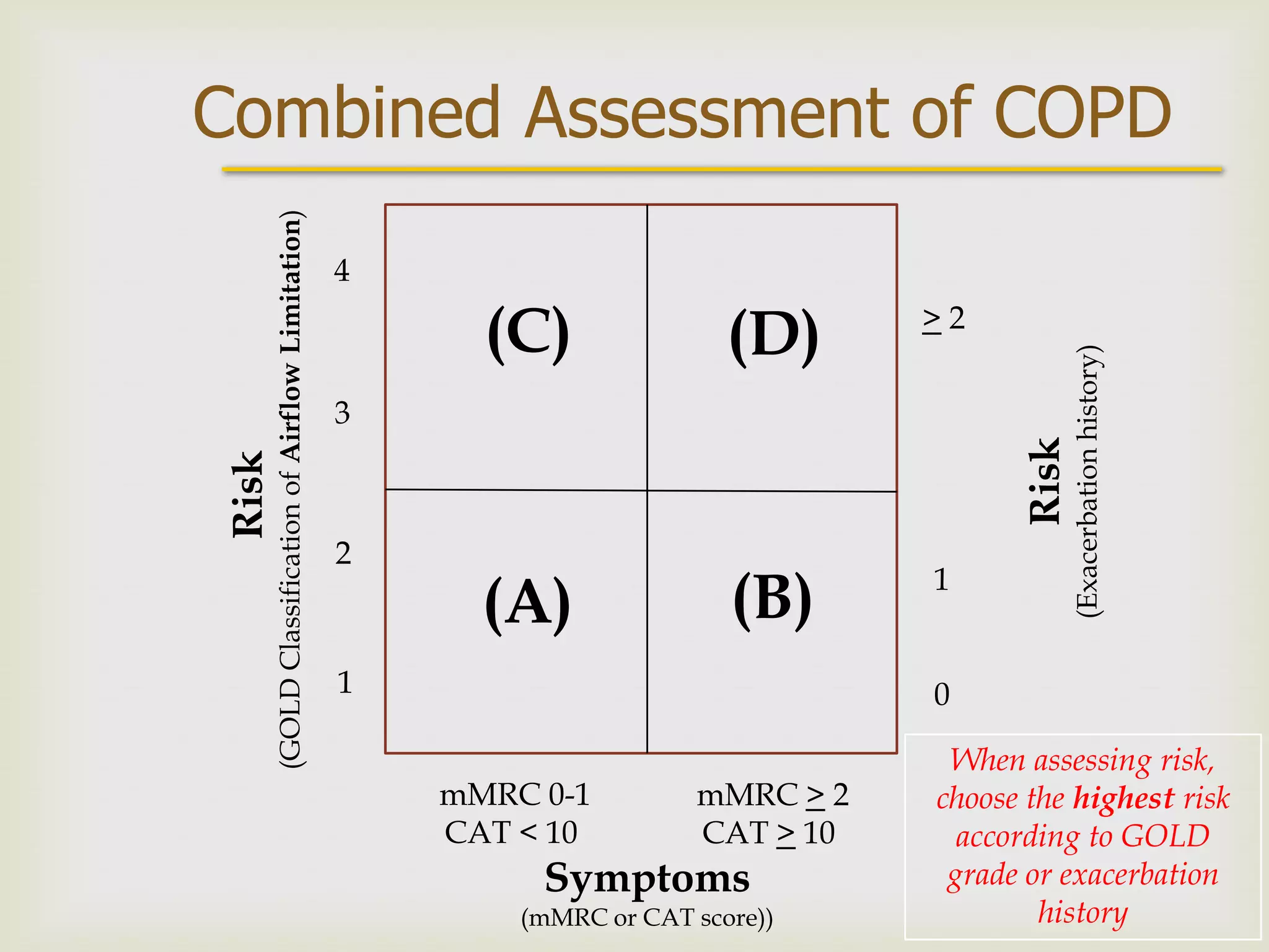 Chronic obstructive airway disease (coad) | PPTX