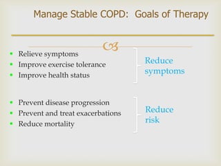  Relieve symptoms
 Improve exercise tolerance
 Improve health status
 Prevent disease progression
 Prevent and treat exacerbations
 Reduce mortality
Reduce
symptoms
Reduce
risk
Manage Stable COPD: Goals of Therapy
 